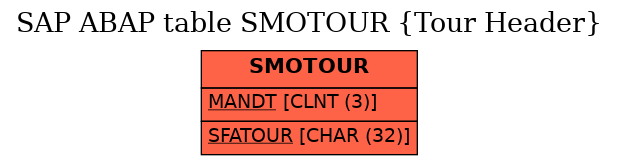 E-R Diagram for table SMOTOUR (Tour Header)