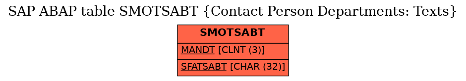 E-R Diagram for table SMOTSABT (Contact Person Departments: Texts)