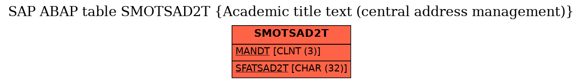 E-R Diagram for table SMOTSAD2T (Academic title text (central address management))