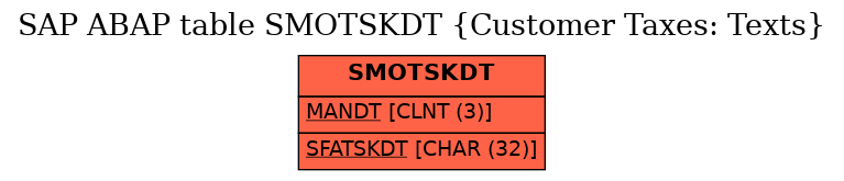 E-R Diagram for table SMOTSKDT (Customer Taxes: Texts)