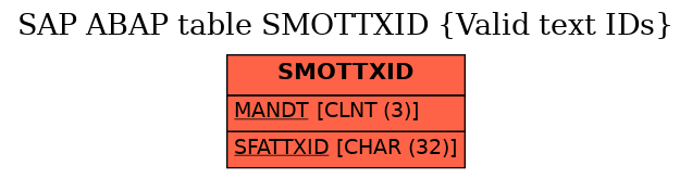E-R Diagram for table SMOTTXID (Valid text IDs)