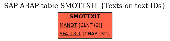 E-R Diagram for table SMOTTXIT (Texts on text IDs)