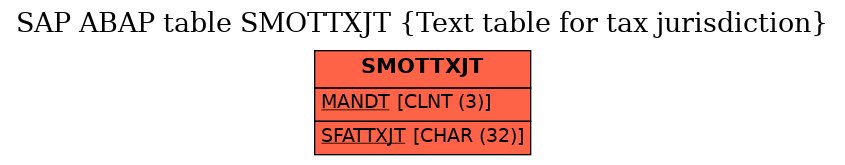 E-R Diagram for table SMOTTXJT (Text table for tax jurisdiction)