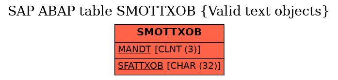 E-R Diagram for table SMOTTXOB (Valid text objects)