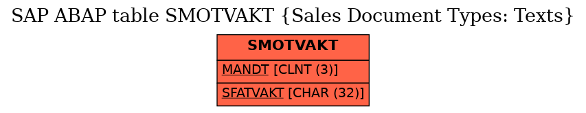 E-R Diagram for table SMOTVAKT (Sales Document Types: Texts)