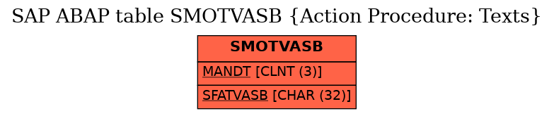 E-R Diagram for table SMOTVASB (Action Procedure: Texts)