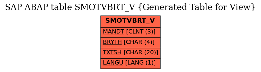 E-R Diagram for table SMOTVBRT_V (Generated Table for View)