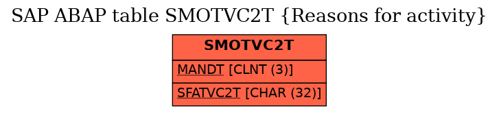 E-R Diagram for table SMOTVC2T (Reasons for activity)