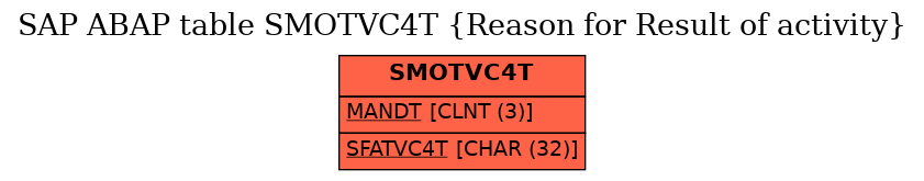 E-R Diagram for table SMOTVC4T (Reason for Result of activity)