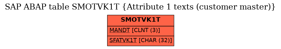 E-R Diagram for table SMOTVK1T (Attribute 1 texts (customer master))