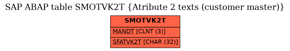 E-R Diagram for table SMOTVK2T (Atribute 2 texts (customer master))