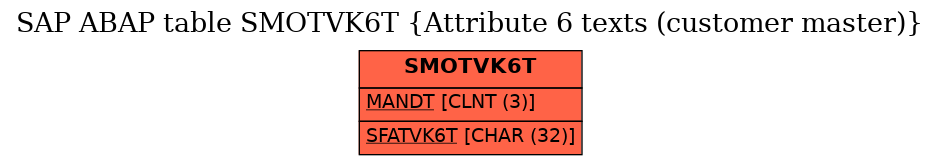 E-R Diagram for table SMOTVK6T (Attribute 6 texts (customer master))