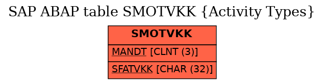 E-R Diagram for table SMOTVKK (Activity Types)