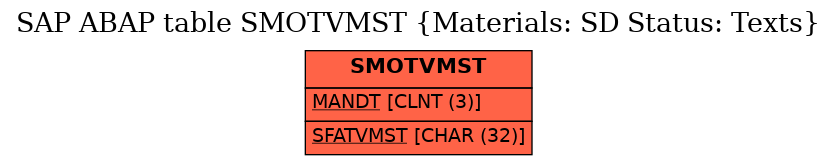 E-R Diagram for table SMOTVMST (Materials: SD Status: Texts)