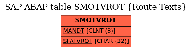 E-R Diagram for table SMOTVROT (Route Texts)