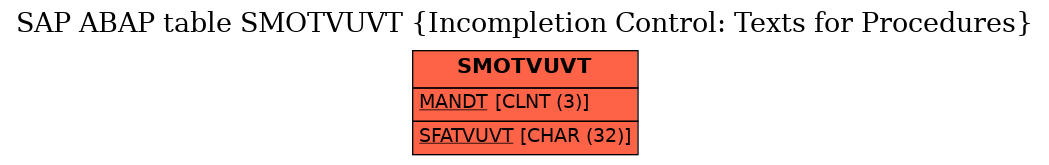 E-R Diagram for table SMOTVUVT (Incompletion Control: Texts for Procedures)