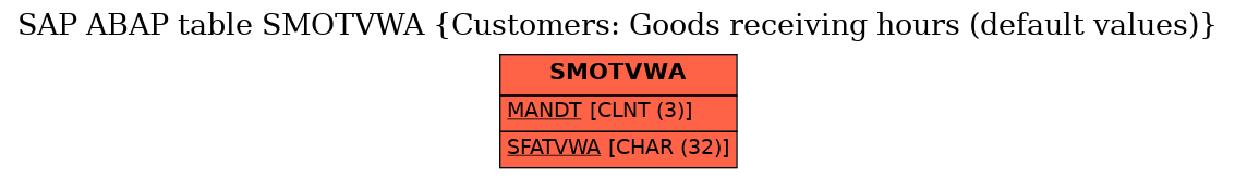 E-R Diagram for table SMOTVWA (Customers: Goods receiving hours (default values))