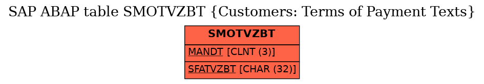 E-R Diagram for table SMOTVZBT (Customers: Terms of Payment Texts)