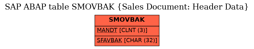 E-R Diagram for table SMOVBAK (Sales Document: Header Data)