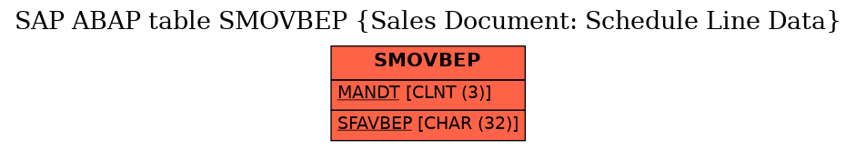 E-R Diagram for table SMOVBEP (Sales Document: Schedule Line Data)