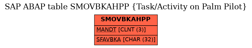 E-R Diagram for table SMOVBKAHPP (Task/Activity on Palm Pilot)