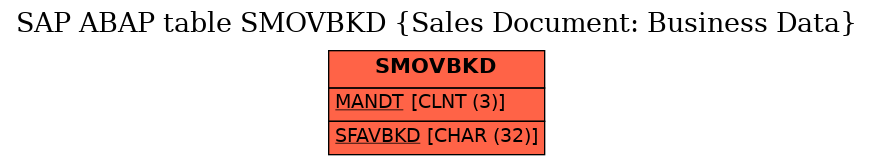 E-R Diagram for table SMOVBKD (Sales Document: Business Data)