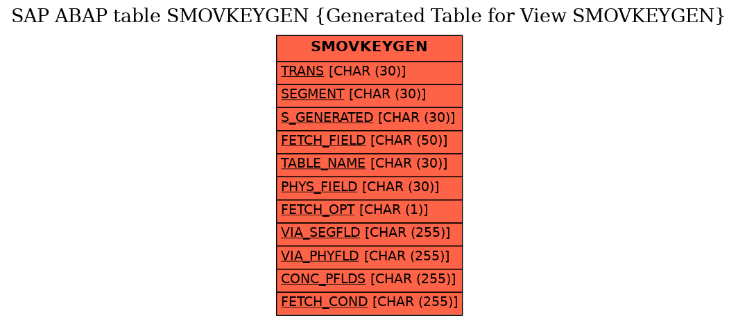 E-R Diagram for table SMOVKEYGEN (Generated Table for View SMOVKEYGEN)