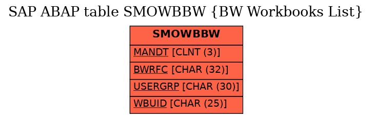 E-R Diagram for table SMOWBBW (BW Workbooks List)