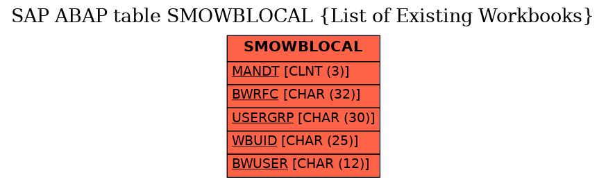 E-R Diagram for table SMOWBLOCAL (List of Existing Workbooks)