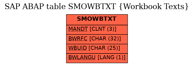 E-R Diagram for table SMOWBTXT (Workbook Texts)