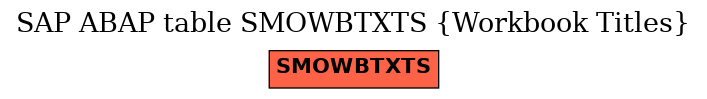 E-R Diagram for table SMOWBTXTS (Workbook Titles)