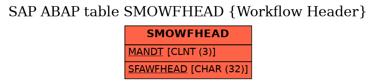 E-R Diagram for table SMOWFHEAD (Workflow Header)