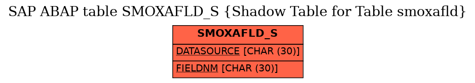 E-R Diagram for table SMOXAFLD_S (Shadow Table for Table smoxafld)