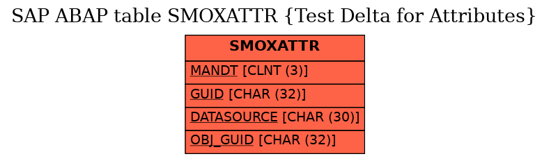 E-R Diagram for table SMOXATTR (Test Delta for Attributes)