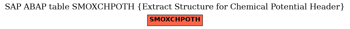 E-R Diagram for table SMOXCHPOTH (Extract Structure for Chemical Potential Header)