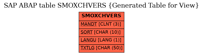E-R Diagram for table SMOXCHVERS (Generated Table for View)