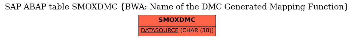 E-R Diagram for table SMOXDMC (BWA: Name of the DMC Generated Mapping Function)