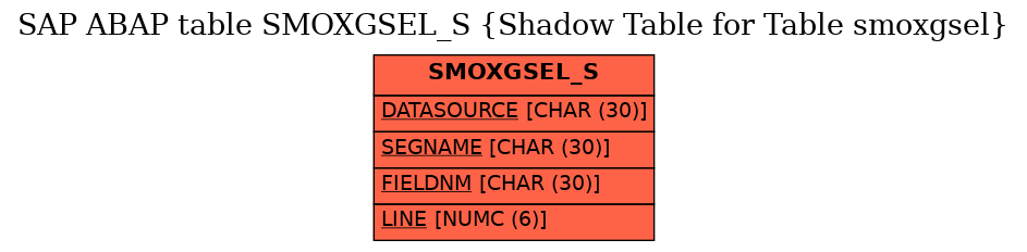 E-R Diagram for table SMOXGSEL_S (Shadow Table for Table smoxgsel)