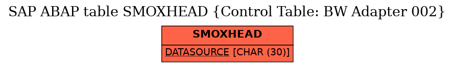 E-R Diagram for table SMOXHEAD (Control Table: BW Adapter 002)