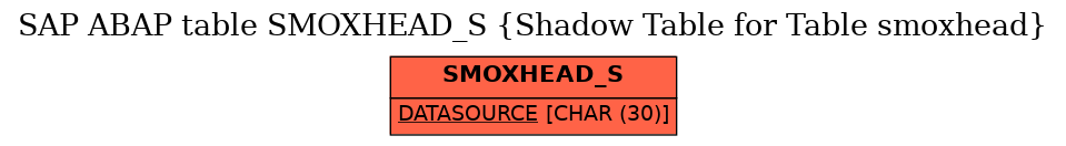 E-R Diagram for table SMOXHEAD_S (Shadow Table for Table smoxhead)