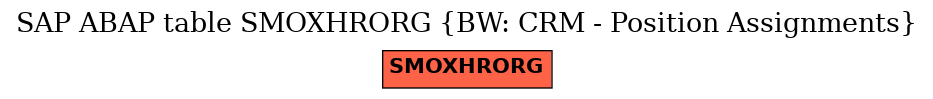 E-R Diagram for table SMOXHRORG (BW: CRM - Position Assignments)