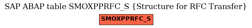 E-R Diagram for table SMOXPPRFC_S (Structure for RFC Transfer)
