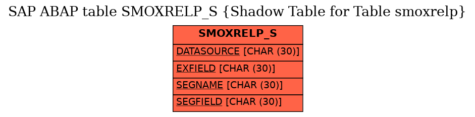 E-R Diagram for table SMOXRELP_S (Shadow Table for Table smoxrelp)