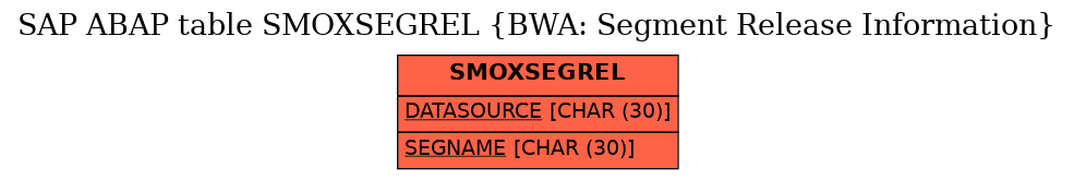 E-R Diagram for table SMOXSEGREL (BWA: Segment Release Information)