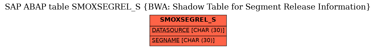 E-R Diagram for table SMOXSEGREL_S (BWA: Shadow Table for Segment Release Information)