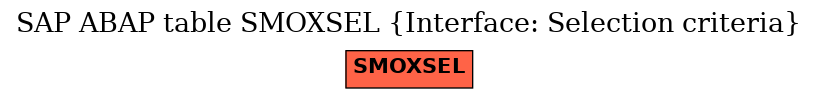 E-R Diagram for table SMOXSEL (Interface: Selection criteria)
