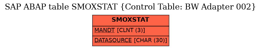 E-R Diagram for table SMOXSTAT (Control Table: BW Adapter 002)