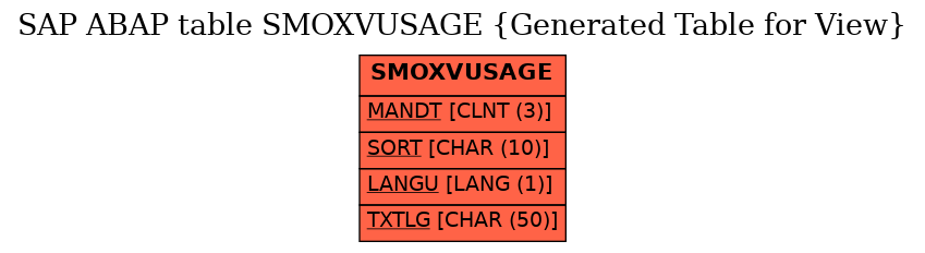 E-R Diagram for table SMOXVUSAGE (Generated Table for View)