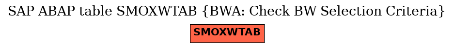 E-R Diagram for table SMOXWTAB (BWA: Check BW Selection Criteria)
