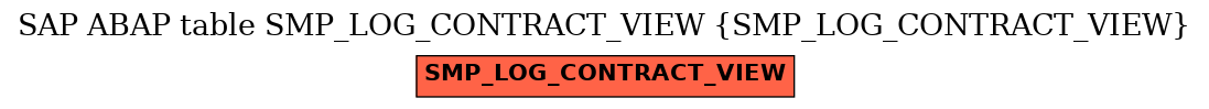E-R Diagram for table SMP_LOG_CONTRACT_VIEW (SMP_LOG_CONTRACT_VIEW)